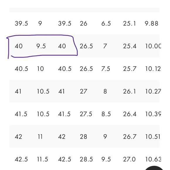 See by Chloé Black Leather Block Heel Sandals EU 40 U.S. 9.5 see sizing note - Picture 9 of 9